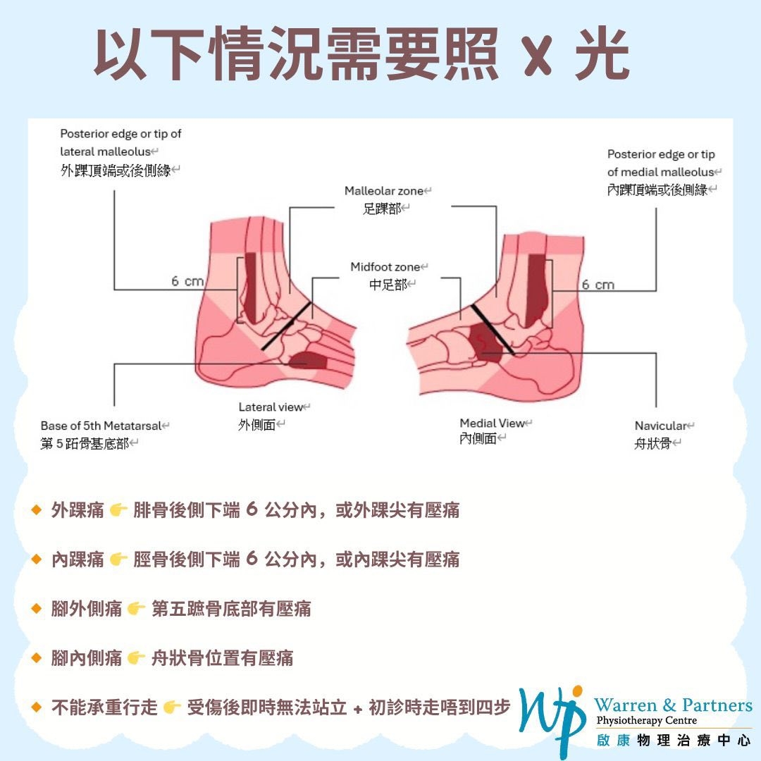 本頁圖片/檔案 - Ankle7